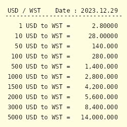 convert 1.20 usd|1 USD to WST .